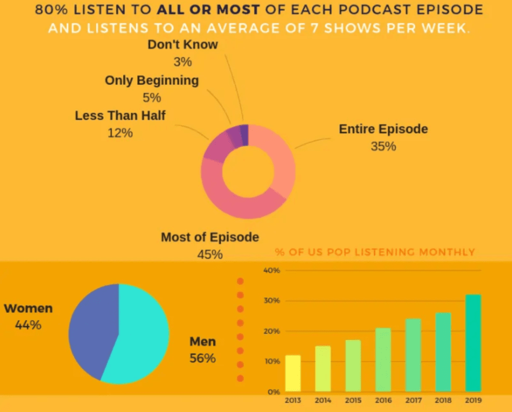 Podcast Interviews are great sales enablement tools.