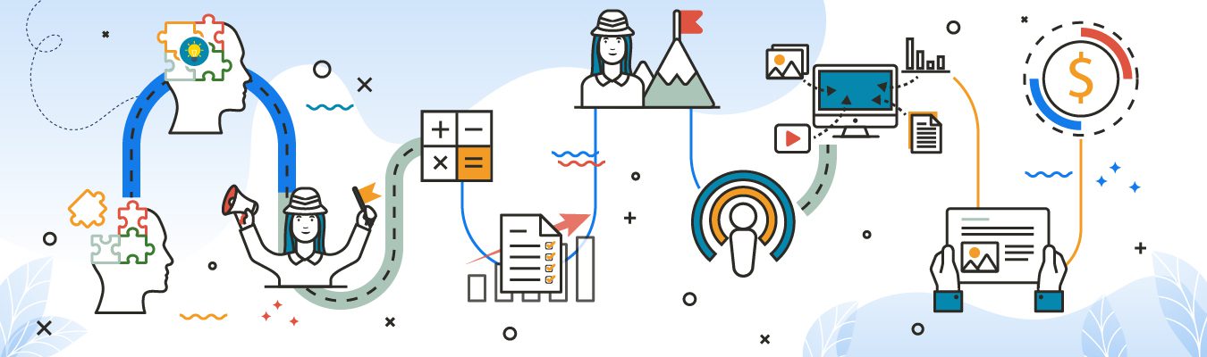Buyer journey with 9 engagement objects to fuel B2B Sales Enablement
