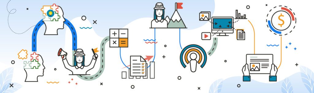 Sales Engagement Cycle